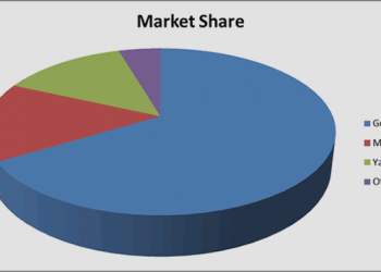 Seo Proje Yönetimi - idemarket blog
