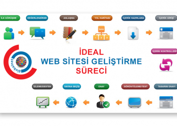 Başarılı Bir Web Sitesi Geliştirme Projesi İçin Önemli Hususlar