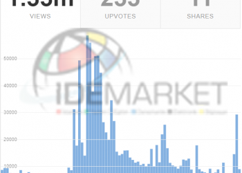 Youtube Reklamı Vermek - Kanalın Tanıtımını Yapmak